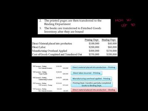 Process Costing Journal Entries