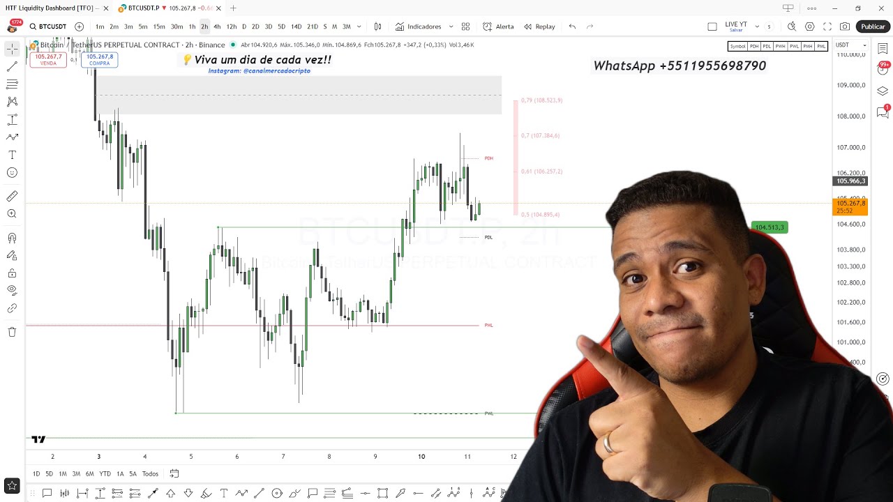 Bitcoin volta a cair! Análise BTC, Ethereum ETH, Solana SOL, XRP Ripple