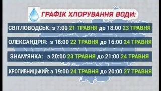 Хлорування води