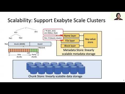 FAST '21 - Facebook's Tectonic Filesystem: Efficiency from Exascale