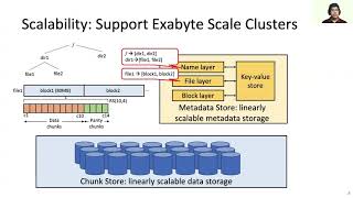 FAST '21 - Facebook's Tectonic Filesystem: Efficiency from Exascale