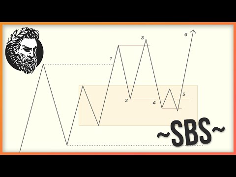 The Only Trading Model You Will Ever Need - Swing Breakout Sequence | SBS