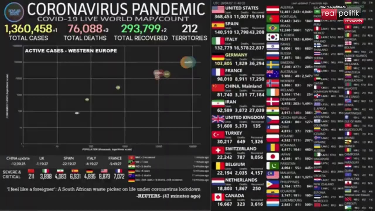 Coronavirus: La pandemia en el mundo en tiempo real