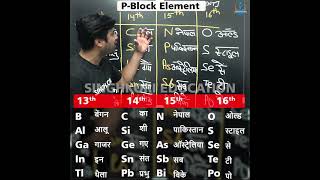 P Block Element | P Block short Trick | 13th, 14th, 15th & 16th | Easiest Trick | #shorts