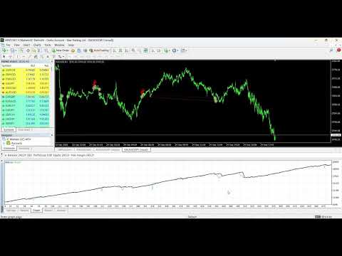 Video Auto Optimized RSI