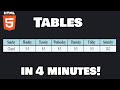 Learn HTML tables in 4 minutes! 📊