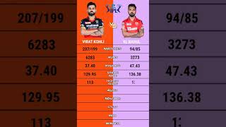 Virat Kohli vs Kl Rahul ipl batting comparison