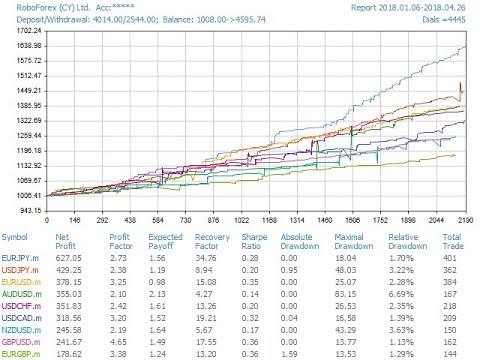 Video Quick report separately by symbols 4