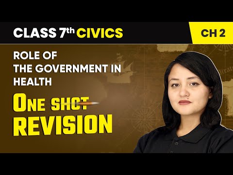 On Equality One Shot Revision Class 7 Civics Chapter 1 CBSE 2024 25