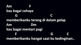 Download lagu Tutorial Chord Mudah IBU AKU INGIN BERSANDAR - NABILA MAHARANI | Versi Gampang mp3