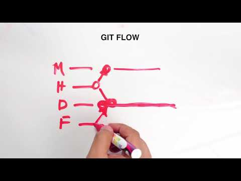 Git Flow Explained In 5 minutes