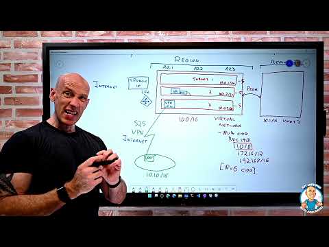 Benefits and Usage of Core Network Resources - AZ-900 Certification Course