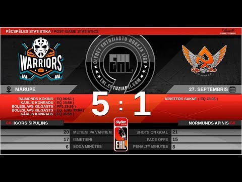 2019 09 27 HK Ice Warriors   HK Rīgas Dūži