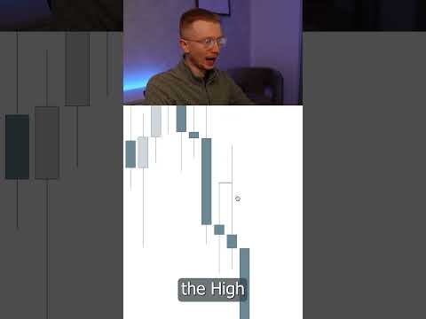 Never miss a Liquidity Sweep again 🚫