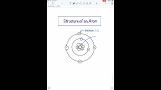 Download lagu Structure of an Atom mp3