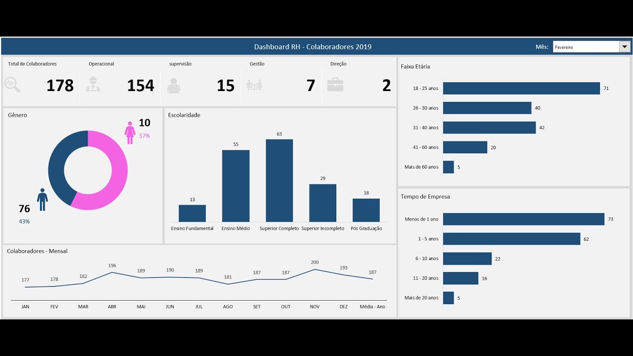 Dashboard RH em Excel (Completo em 1 Hora)
