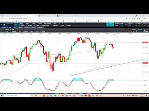 ECB meeting, US CPI, UK GDP, Apple, BAT, GameStop - 7 June 2021