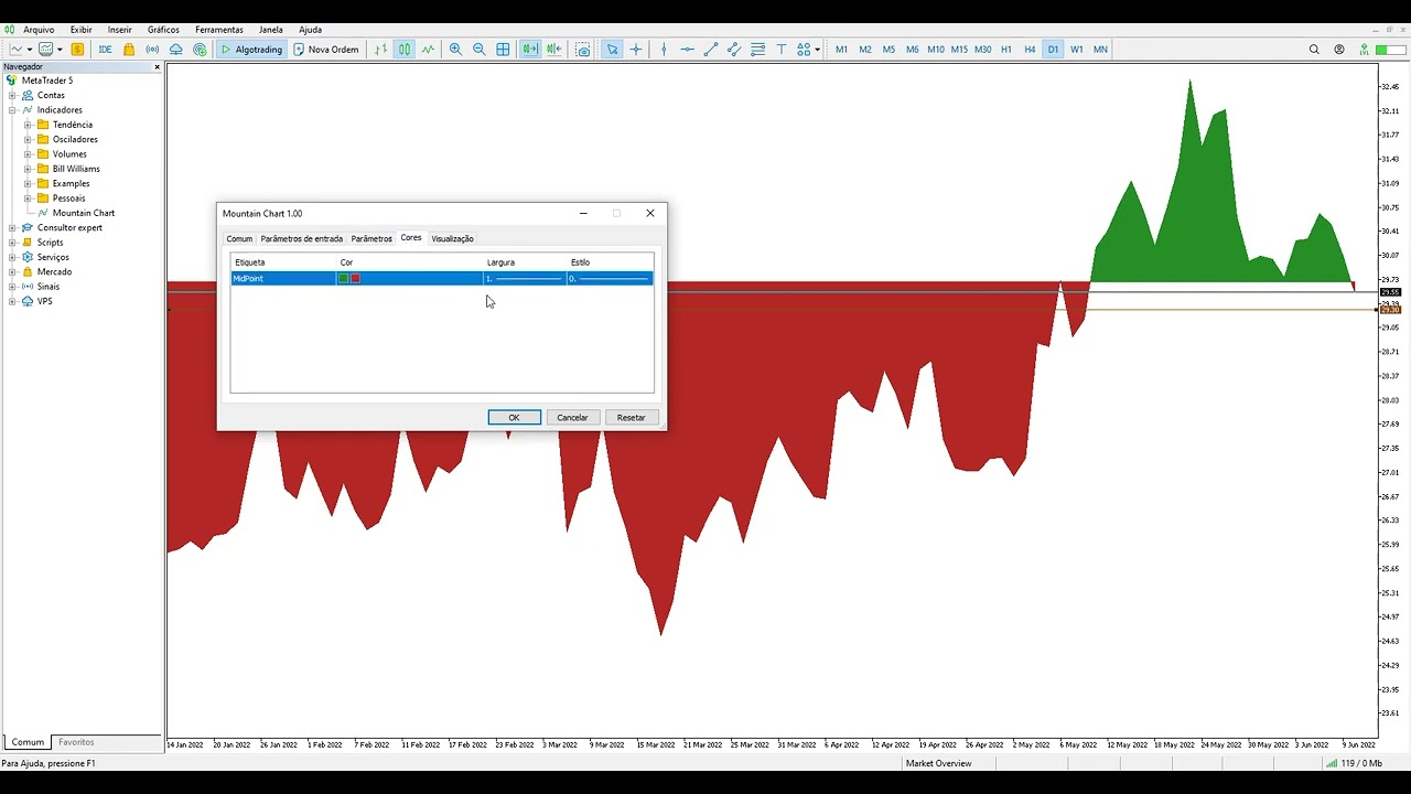 Demonstração  Gráfico Iceberg   Montanha