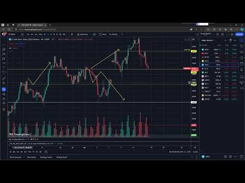 Weekly Market Review - March 17th, 2024