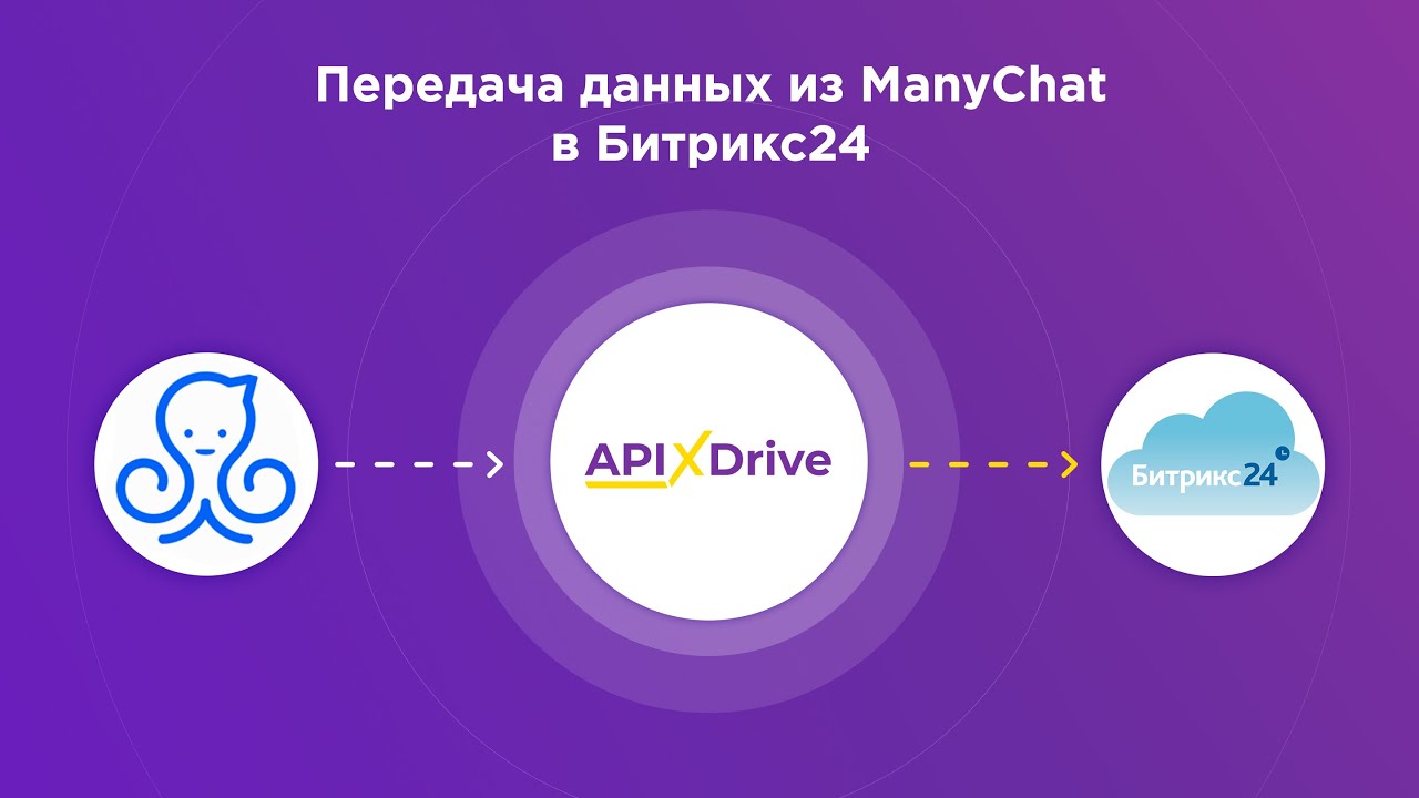 Как настроить выгрузку данных из ManyChat в виде сделок в Битрикс24?