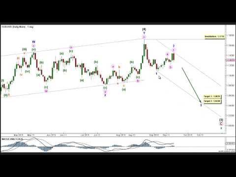 Elliott Wave Forex: EURUSD Technical Analysis - 18th September, 2015