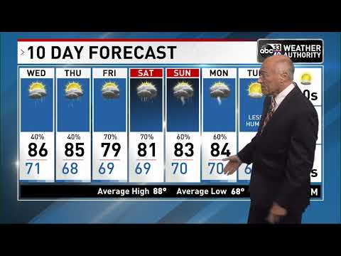 ABC 33/40 News Evening Weather Update - Tuesday, September 6, 2022