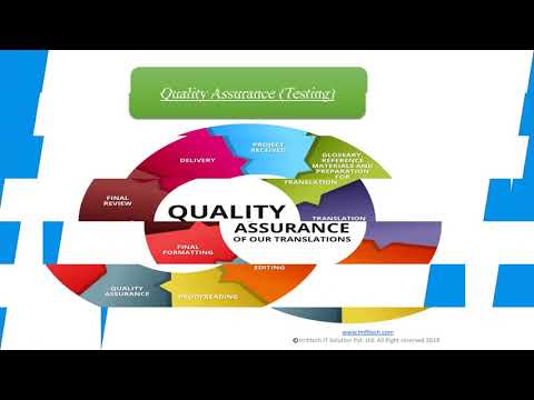 Videos from Mr. Pratik Patel