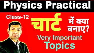 12th physics के चार्ट में क्या बनाएं? | physics Practical project | chart | top 10 topics for chart
