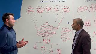 Seceon Open Threat Management Platform YouTube Video