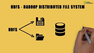 Download the video "What is HDFS | Hadoop Distributed File System"