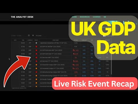 Risk event trading example