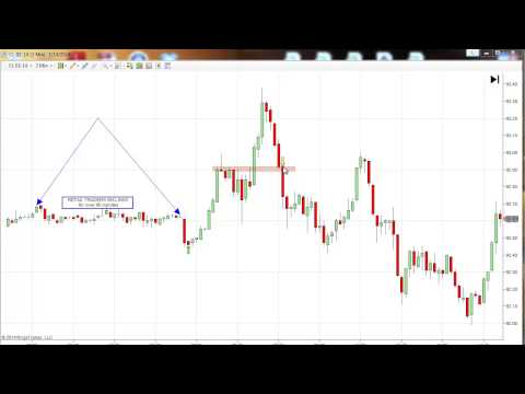 Futures Trading Coach - Trade Like a Pro!