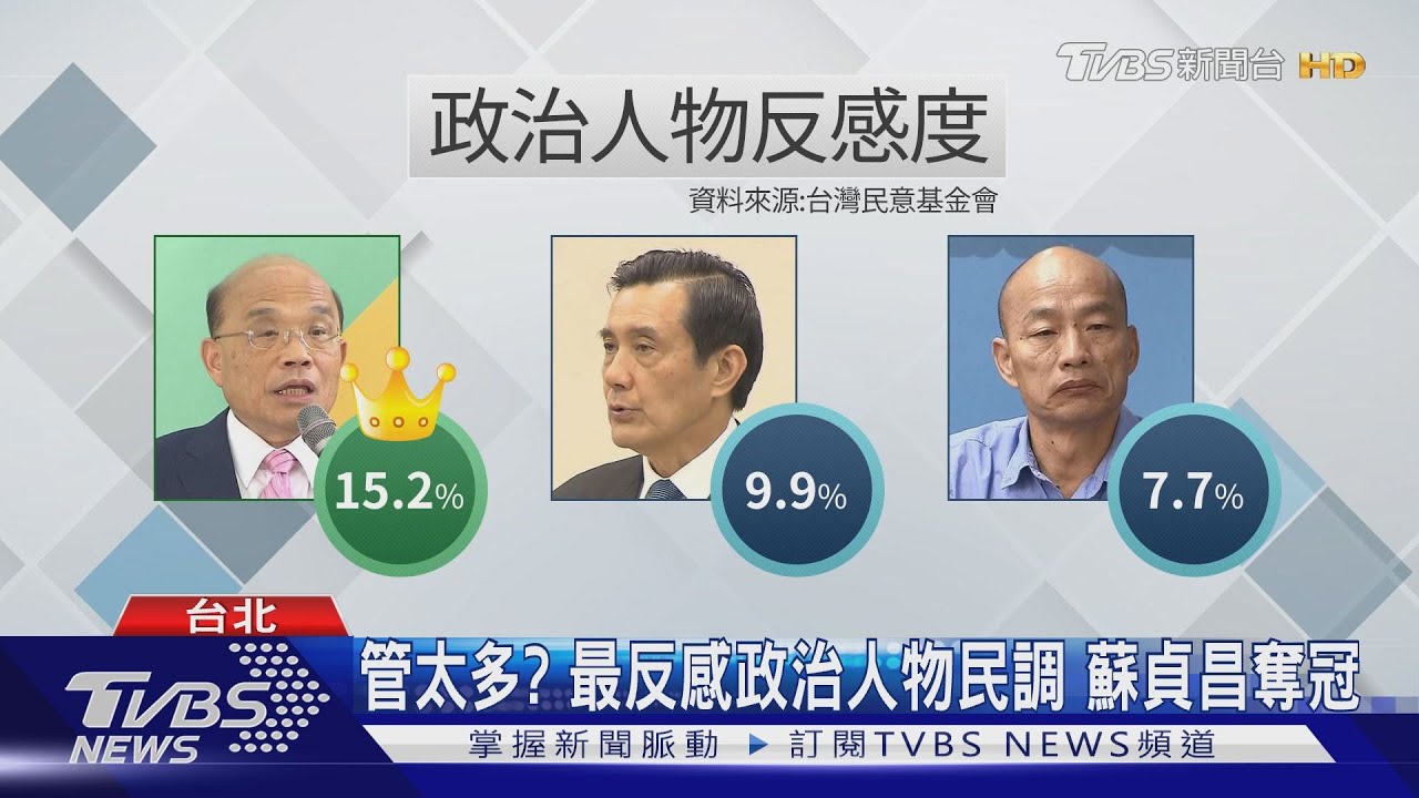 管太多？最反感政治人物民調　蘇貞昌奪冠