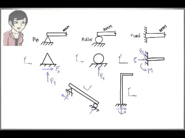 structural videó kiejtése Angol-ben