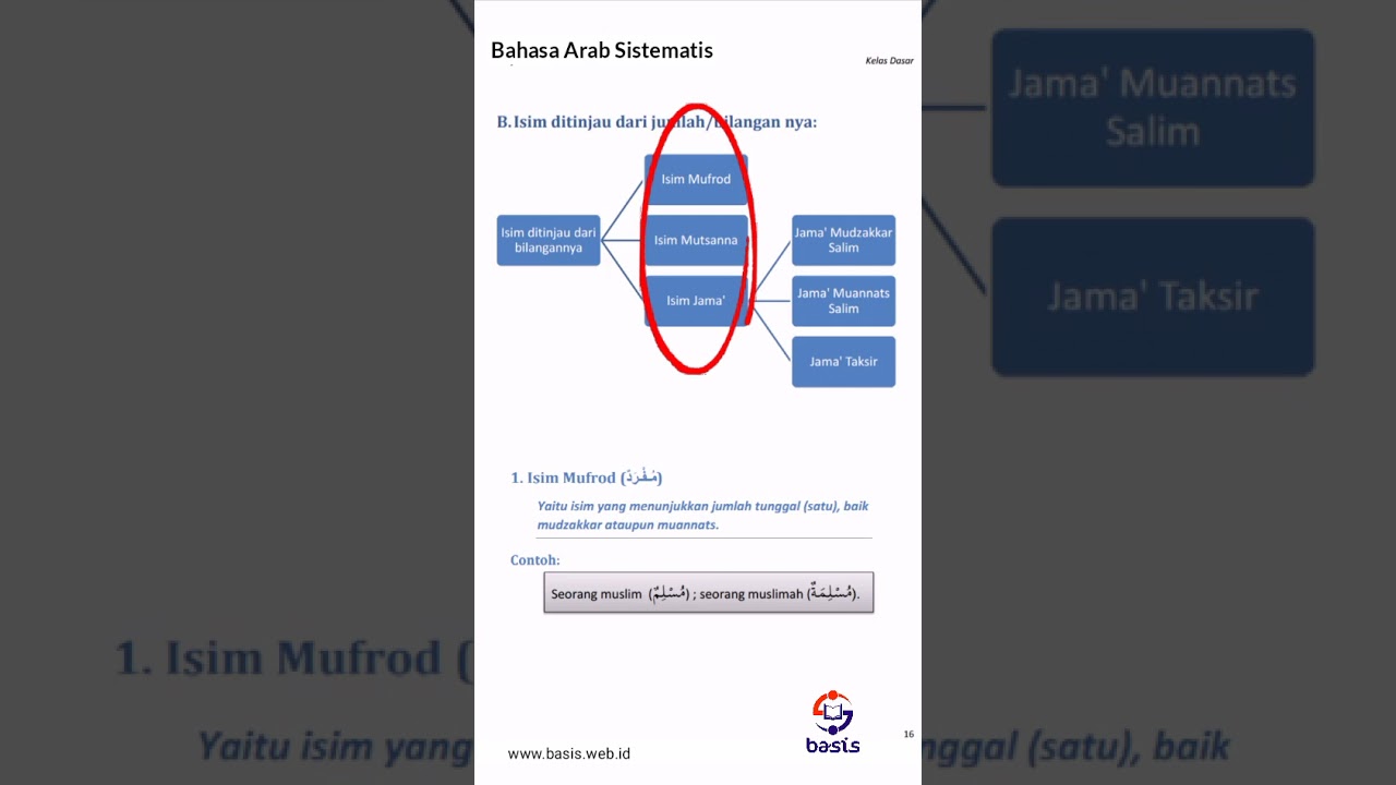 Materi 07 ~ Isim Muannats