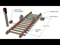 Train Detection Systems