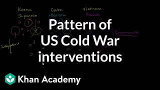 Pattern of US Cold War Interventions