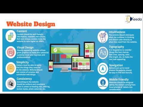 Unlocking The Secrets Of Content Marketing Everything You Need To Know