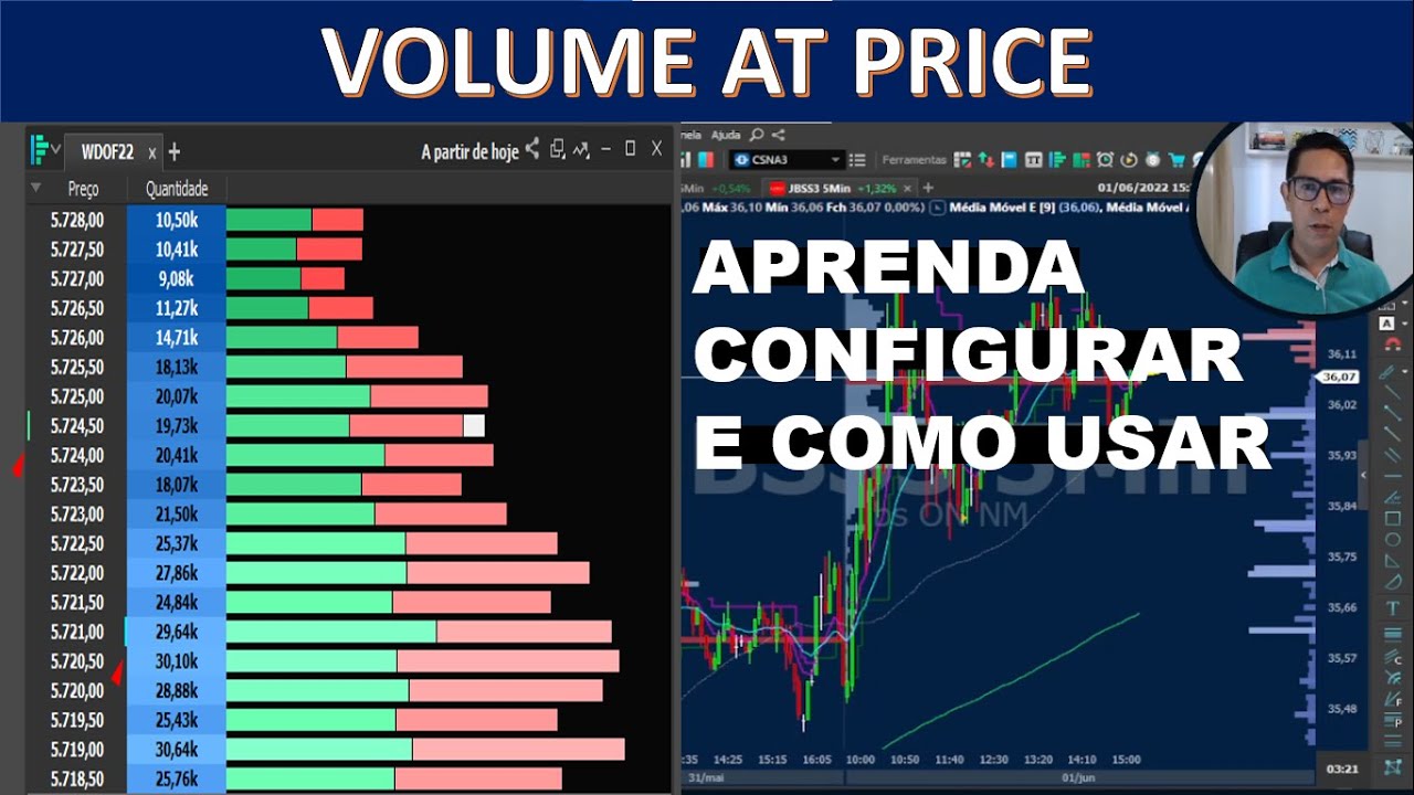 VOLUME AT PRICE - Você Precisa Entender Esse Indicador!