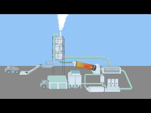 Manufacturing of Portland Cement