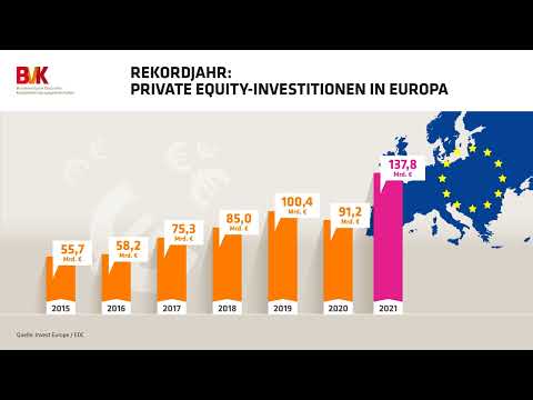 Rekordjahr: Private Equity-Investitionen in Europa
