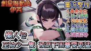 [妮姬] 新鐵甲輸出!伊芙的一圖流簡單強度分析~