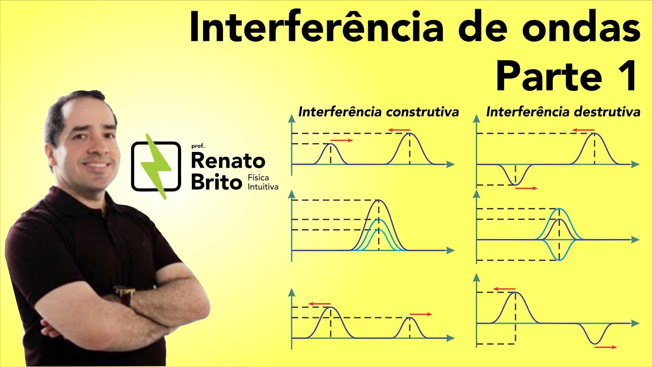 Interferência de Ondas - Parte 1 de 2 - Estudo Matemático - prof Renato Brito