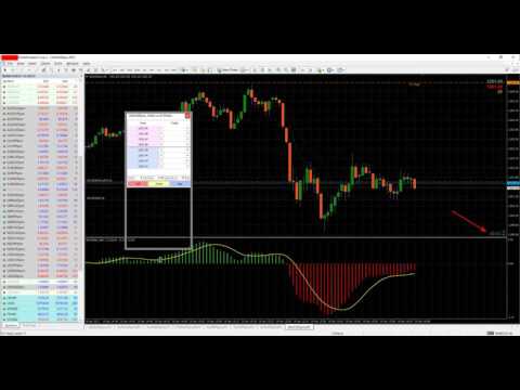 Forex trading is a headache