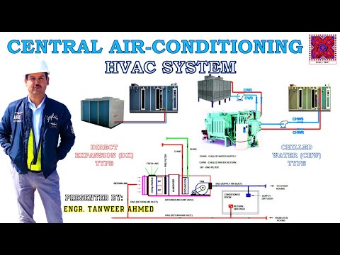 Fire Fighting Pipeline Protection from Freezing NFPA 13 NFPA 24 Explained