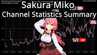 Sakura Miko Channel Statistics Summary