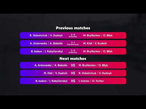 01:40 B. Isakov / I. Kobylianskyi - M. Brylliantov / O. Bilyk 08.02.2023 | Winners Beach Volleyball