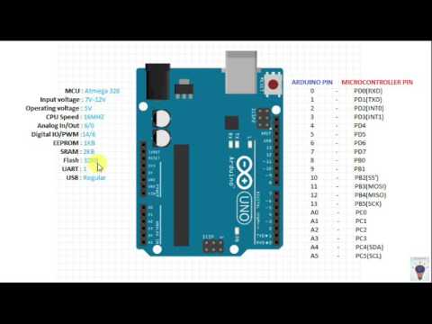 Arduino Electronic Development Board - Arduino UNO Board Latest Price