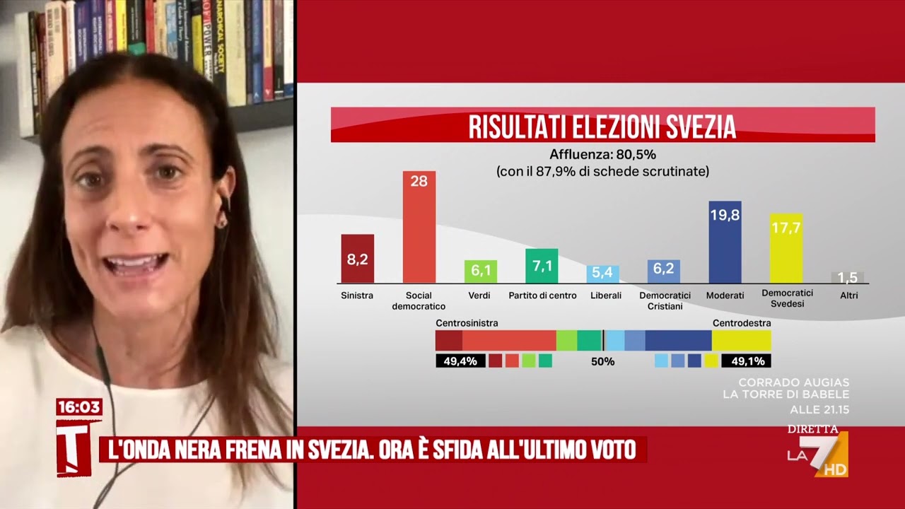 Svezia, Tocci: "Vero dato è all'interno della destra verso l'estrema"