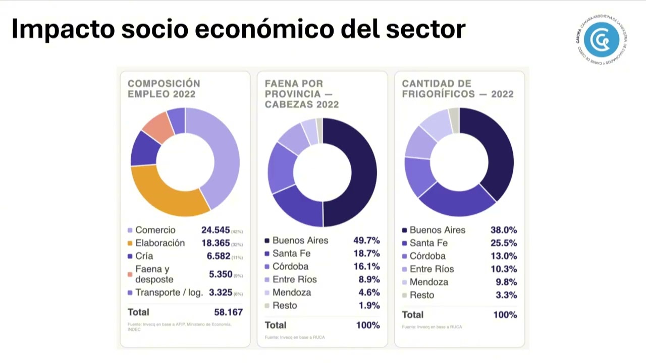 Contexto Macroeconómico del Mercado Cárnico – Francisco Do Pico